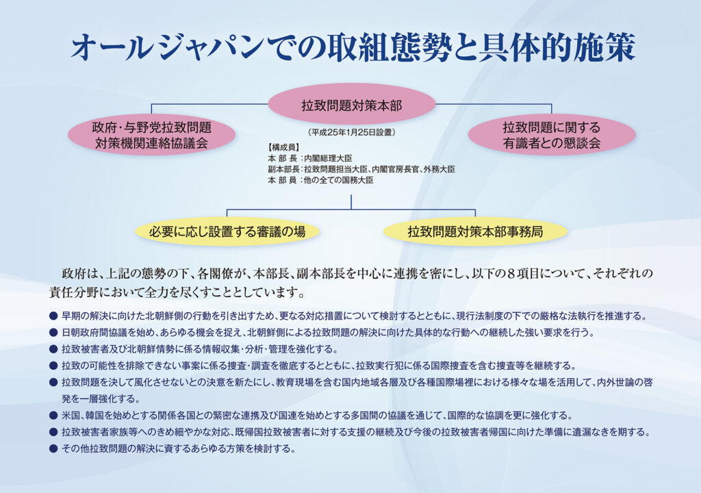 オールジャパンでの取組態勢と具体的施策