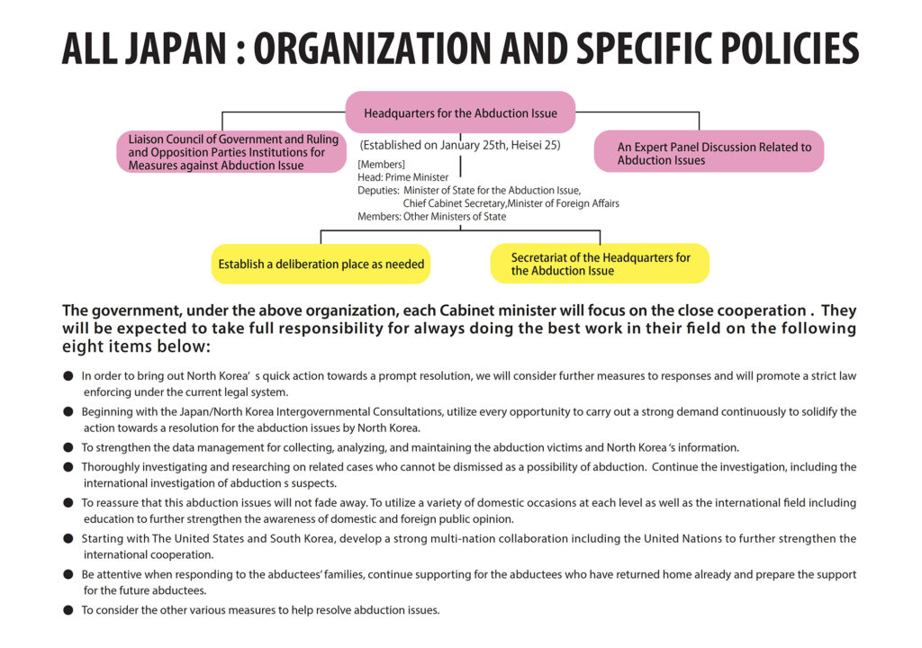 オールジャパンでの取組態勢と具体的施策_英訳