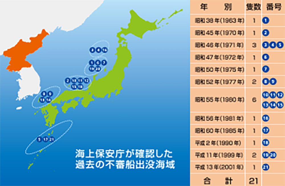 海上保安庁が確認した過去の不審船事例_サムネイル