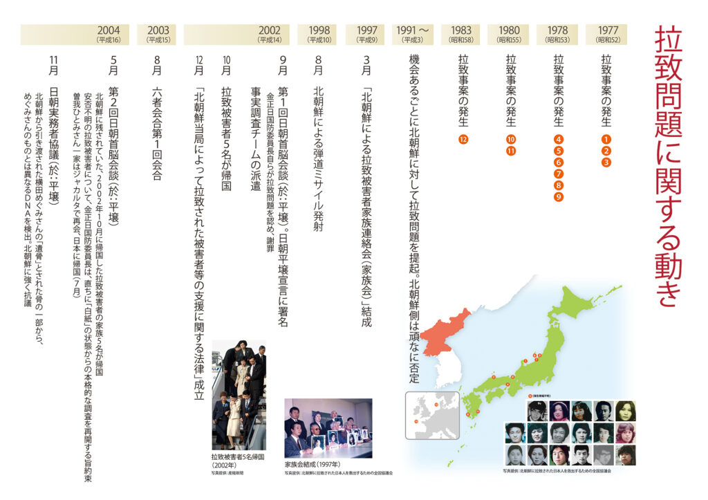 拉致問題に関する動き 年表_サムネイル